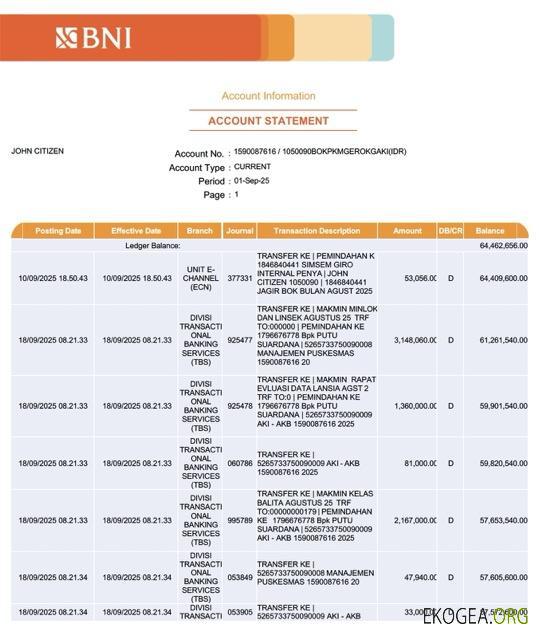 Modèle Word et PDF de relevé de compte BNI Bank d'Indonésie